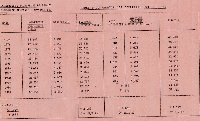 File:Effectifs EDF 1970-1981.jpg