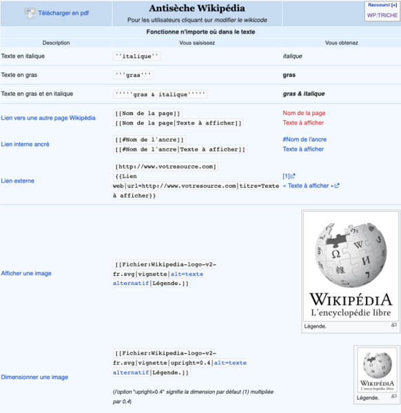 File:Antisèche modifi le wikicode.png