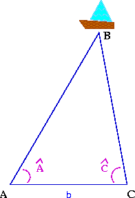 File:Triangulation.png