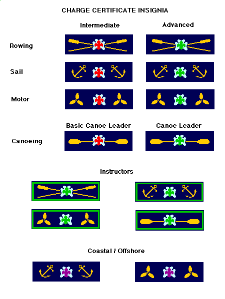 File:Charge Certificate award badges (Scouting Ireland).png