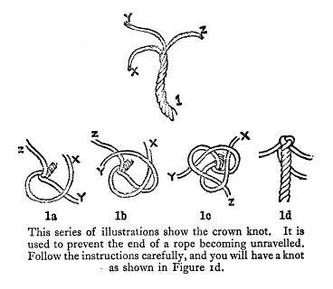 Spare Time Activities/How to splice ropes - ScoutWiki