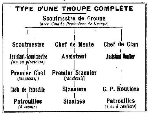 File:SdF Groupe 1932.jpg