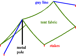 File:Dining fly (tent).png