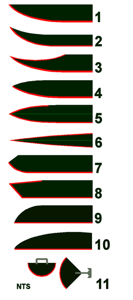 File:Knife styles.png
