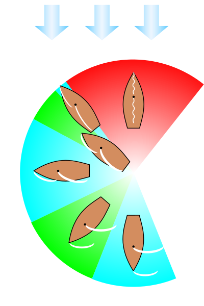 File:Points of sail.svg