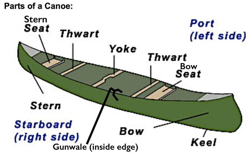 File:Canoeing101.jpg