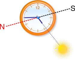 comment savoir l heure avec le soleil
