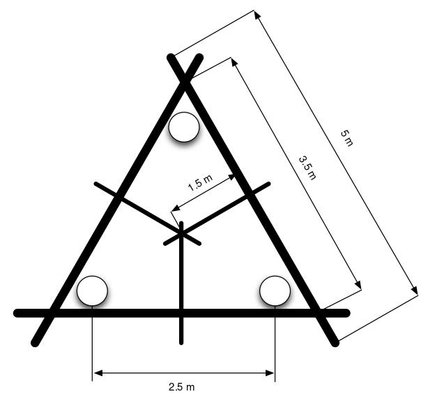File:Dimensions triangle Santiano.svg