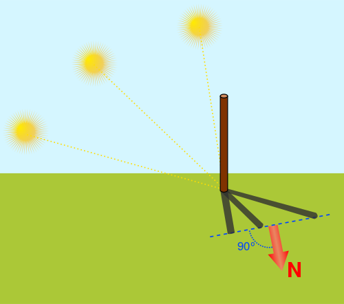 North with sun and stick.svg