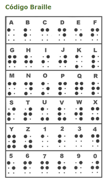 File:Código Braille.png