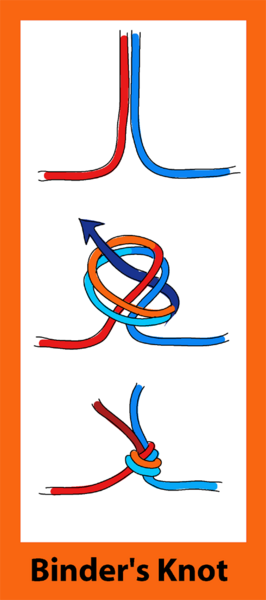 File:Binder's knot.png